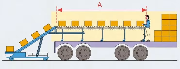Warehouse Loading Operations: The DMHA-BC600/800 Hydraulic Climbing Conveyor